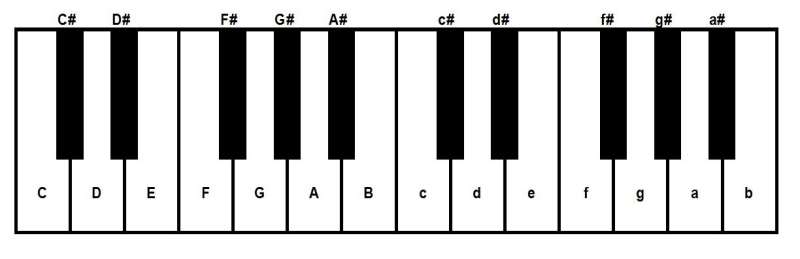 Klaviertatstatur
