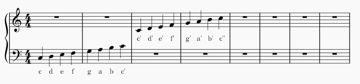 Harmonielehre - Noten im Klaviersystem 